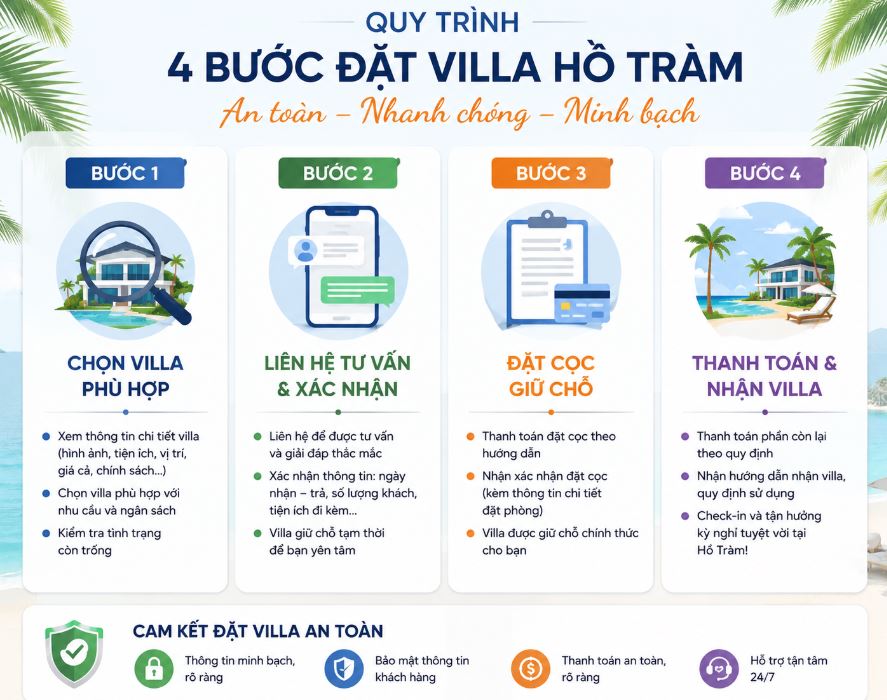 quy trinh dat villa ho tram Quy trình 4 bước đặt villa Hồ Tràm an toàn